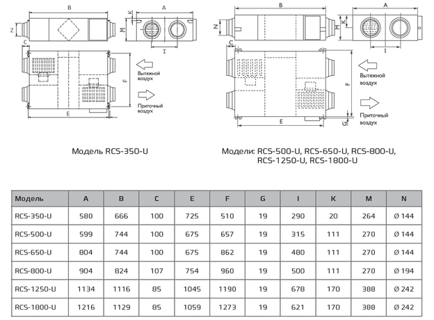 Размеры Royal Clima RCS-1250-U Soffio Uno