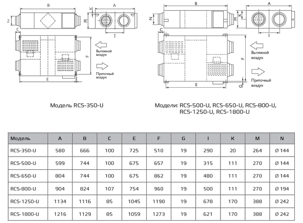 Размеры Royal Clima RCS-1800-U Soffio Uno